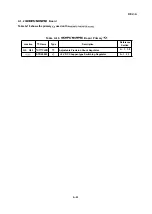 Preview for 237 page of Epson LQ-1060 Technical Manual