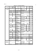 Preview for 240 page of Epson LQ-1060 Technical Manual