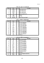 Preview for 243 page of Epson LQ-1060 Technical Manual