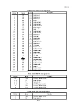 Preview for 247 page of Epson LQ-1060 Technical Manual