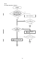 Preview for 92 page of Epson LQ-1070+ Service Manual