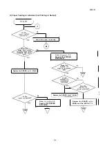 Preview for 97 page of Epson LQ-1070+ Service Manual