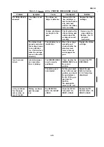 Preview for 107 page of Epson LQ-1070+ Service Manual