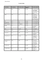 Предварительный просмотр 45 страницы Epson LQ-2090II Network Manual