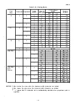 Предварительный просмотр 19 страницы Epson LQ-2550 Technical Manual