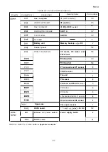 Предварительный просмотр 50 страницы Epson LQ-2550 Technical Manual