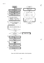 Предварительный просмотр 97 страницы Epson LQ-2550 Technical Manual