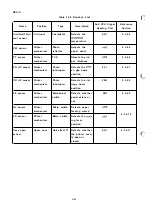 Предварительный просмотр 108 страницы Epson LQ-2550 Technical Manual