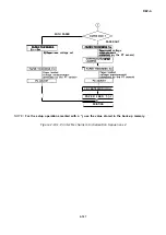 Предварительный просмотр 153 страницы Epson LQ-2550 Technical Manual