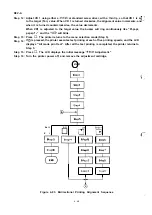 Предварительный просмотр 210 страницы Epson LQ-2550 Technical Manual