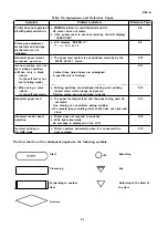 Предварительный просмотр 219 страницы Epson LQ-2550 Technical Manual