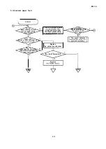 Предварительный просмотр 225 страницы Epson LQ-2550 Technical Manual