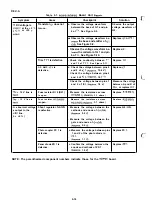 Предварительный просмотр 230 страницы Epson LQ-2550 Technical Manual