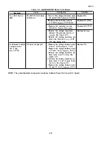 Предварительный просмотр 231 страницы Epson LQ-2550 Technical Manual