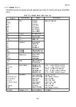 Предварительный просмотр 235 страницы Epson LQ-2550 Technical Manual