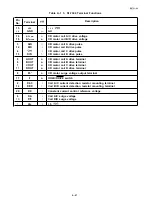 Предварительный просмотр 272 страницы Epson LQ-2550 Technical Manual