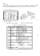 Предварительный просмотр 281 страницы Epson LQ-2550 Technical Manual