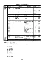 Предварительный просмотр 284 страницы Epson LQ-2550 Technical Manual