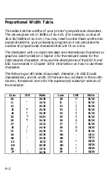 Preview for 268 page of Epson LQ-510 User Manual