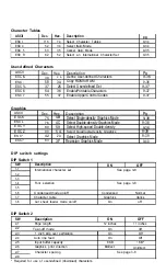 Preview for 290 page of Epson LQ-510 User Manual