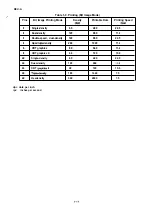 Preview for 10 page of Epson LQ-570+ Service Manual