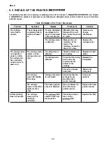 Preview for 39 page of Epson LQ-570+ Service Manual