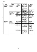 Preview for 40 page of Epson LQ-570+ Service Manual