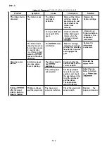 Preview for 41 page of Epson LQ-570+ Service Manual