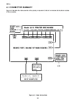 Preview for 43 page of Epson LQ-570+ Service Manual