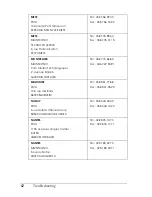 Preview for 88 page of Epson LQ 630S Reference Manual