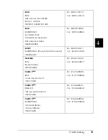 Preview for 89 page of Epson LQ 630S Reference Manual