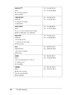 Preview for 90 page of Epson LQ 630S Reference Manual