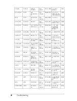 Preview for 94 page of Epson LQ 630S Reference Manual