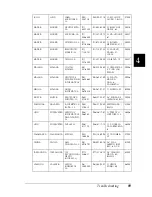 Preview for 95 page of Epson LQ 630S Reference Manual