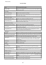 Preview for 31 page of Epson LQ-780N Network Manual