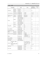 Preview for 185 page of Epson LS series Manipulator Manual