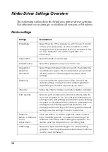 Preview for 50 page of Epson LX-1170+II User Manual