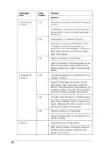 Preview for 88 page of Epson LX-1170+II User Manual