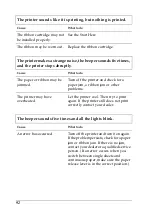 Preview for 92 page of Epson LX-1170+II User Manual