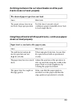 Preview for 101 page of Epson LX-1170+II User Manual