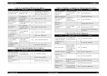 Preview for 64 page of Epson LX-1170 Service Manual