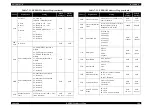 Preview for 109 page of Epson LX-1170 Service Manual