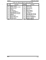 Preview for 106 page of Epson LX-300 Service Manual