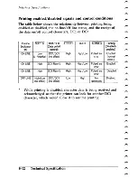 Preview for 244 page of Epson LX-810 User Manual