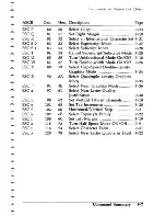 Preview for 255 page of Epson LX-810 User Manual