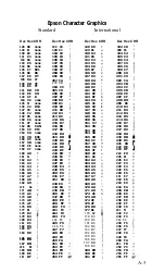 Preview for 94 page of Epson LX-86 User Manual