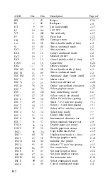 Preview for 96 page of Epson LX-86 User Manual