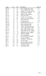 Preview for 97 page of Epson LX-86 User Manual