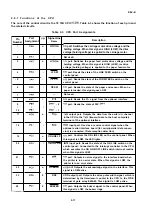 Preview for 43 page of Epson LX-HOO Technical Manual