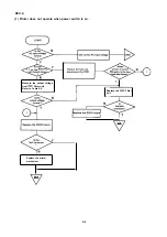 Preview for 105 page of Epson LX-HOO Technical Manual